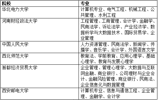 在职研究生报考科目和专业 9dfc8090d8b94b07af5287516ffc620d.png