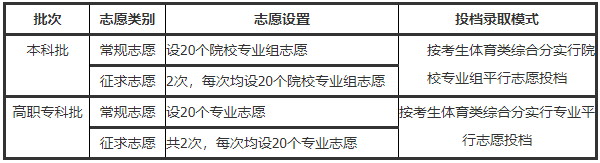 中考查詢成績_2016廣東汕頭中考查詢成績_淮安中考成績查詢