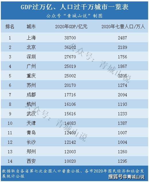 长沙常驻人口有多少_长沙常住人口数量变化,2016年后开始迅速增加,年均增长(2)