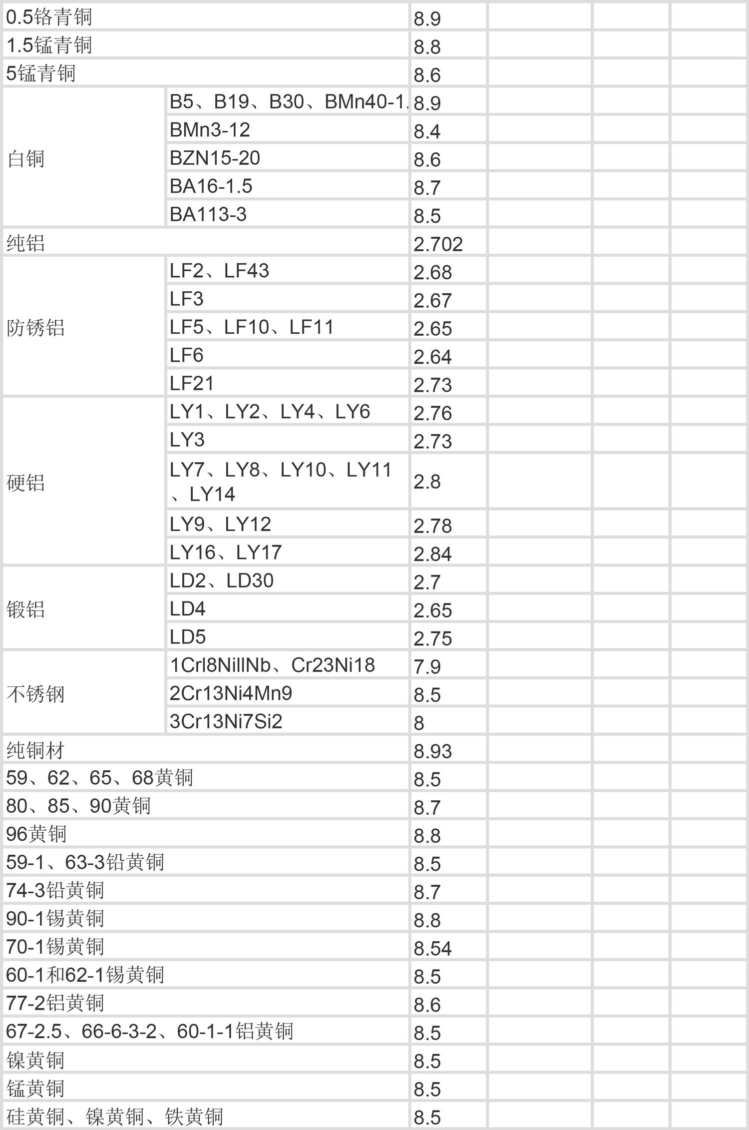 常用金属材料的密度大全