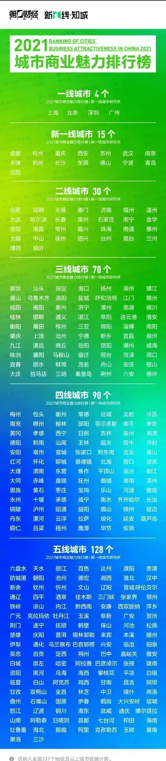 德州排行榜_德州新入围“三线城市”!青岛一线,济南二线!2021城市商业魅力...