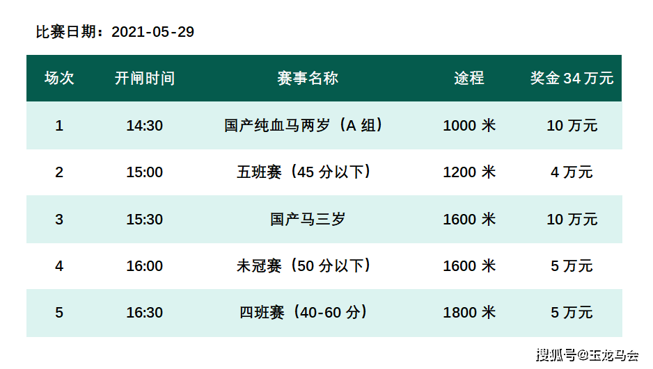排位表2021玉龙国际赛马公开赛第3赛事日
