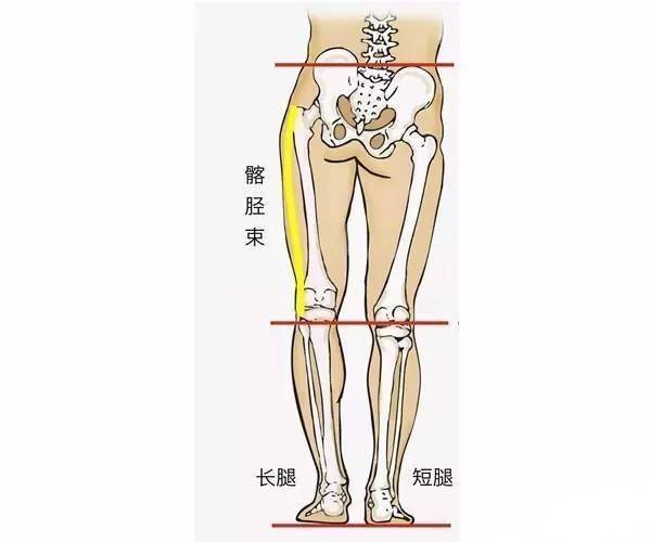 了解矫形鞋垫的误区 避免踩坑 5 29 爱足日 特别分享 问题