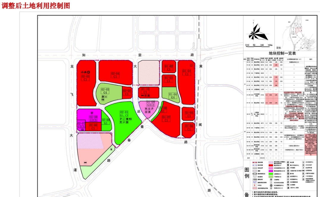 調整后土地利用控制圖