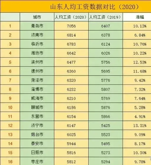 人均工资排名_世界人均gdp排名