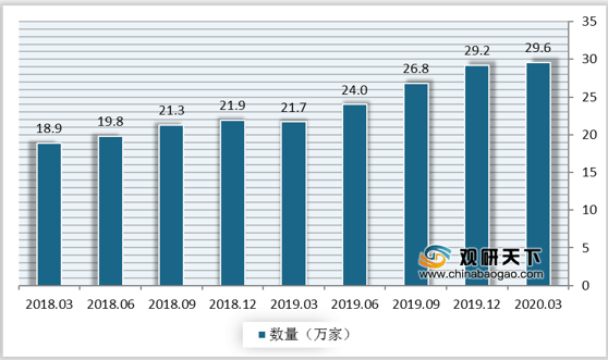 溧水2021gdp与溧阳比较_2021年度A股上市公司市值管理绩效评价报告(3)