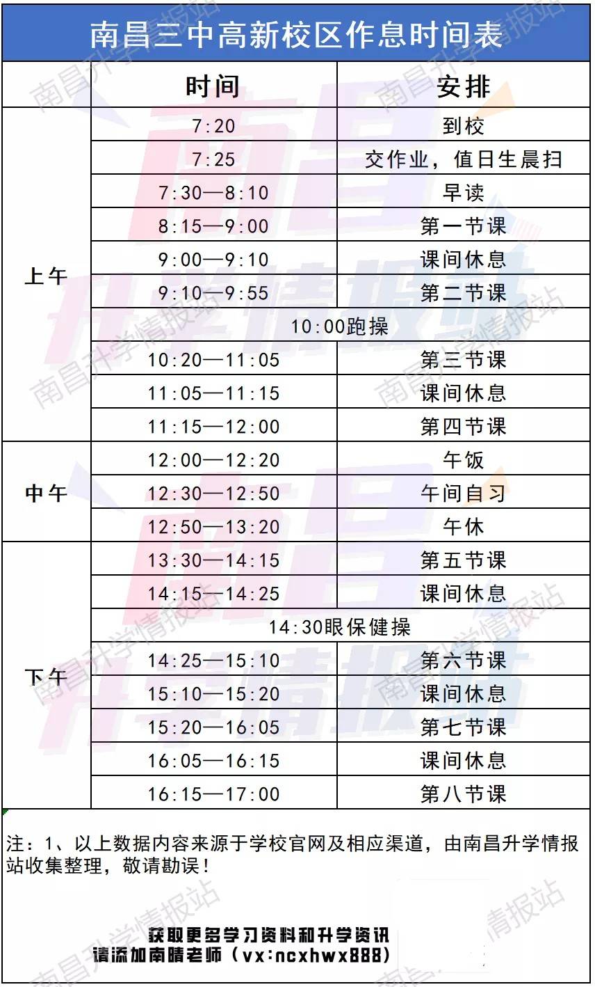 初中名校分析之南昌三中蝉联六年高新区中考第一的奥秘