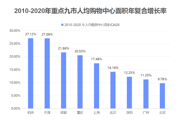 上海人口面积_江西面积第一大市,相当于5个广州6个上海,拥有人口近1000万(3)