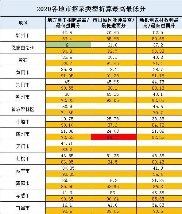 2021年湖北省地市gdp_18省份公布一季度GDP增速 这6个省市跑赢全国,湖北暂列第一(3)