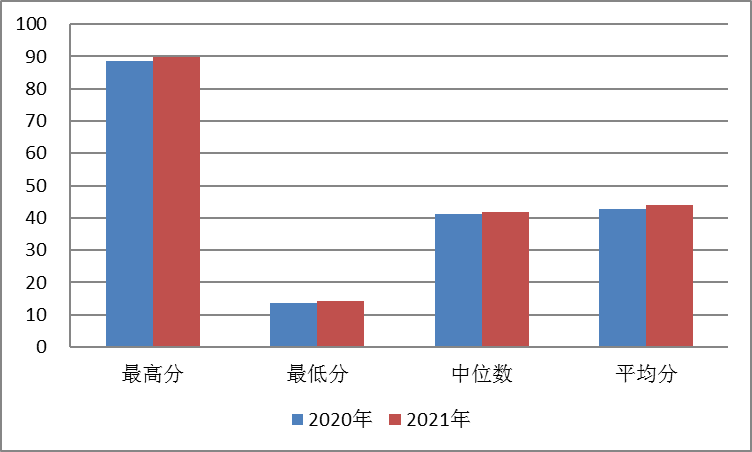 2021gdp祁东与祁阳_今日廊坊丨廊坊18个村最新工程公告