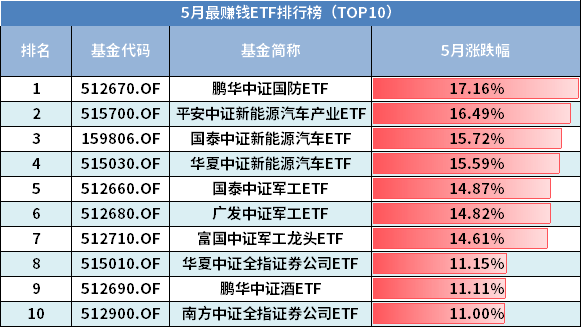 etf排名_etf矿车(3)