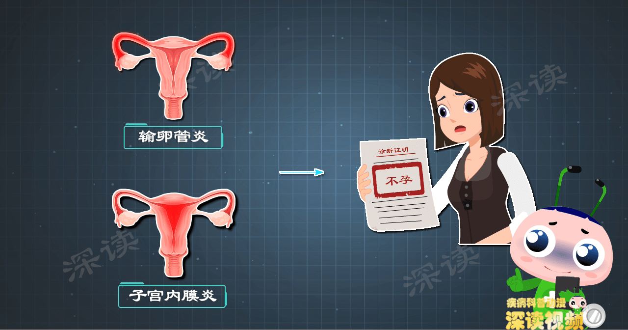 原创
40%的妇女患有宫颈炎?会致盆腔炎甚至不孕?除了白带增多还有啥症状?