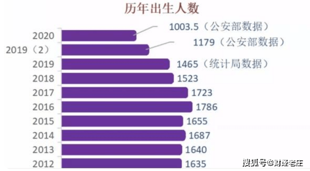 人口新政策_原新 实施三孩生育政策后,中国人口如何走向长期均衡发展(2)