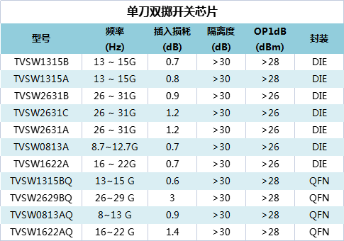芯片有哪些规格 4dbbc4542e7448b8b9c62d4e9bae852e.png