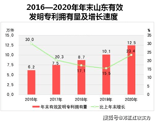 2021年文水gdp值_谢逸枫 春天来了 中国一季度GDP增长18.3 创30年世界纪录(3)