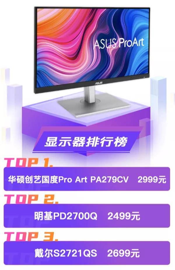 性能|5月BestBuy加更：618装机必看