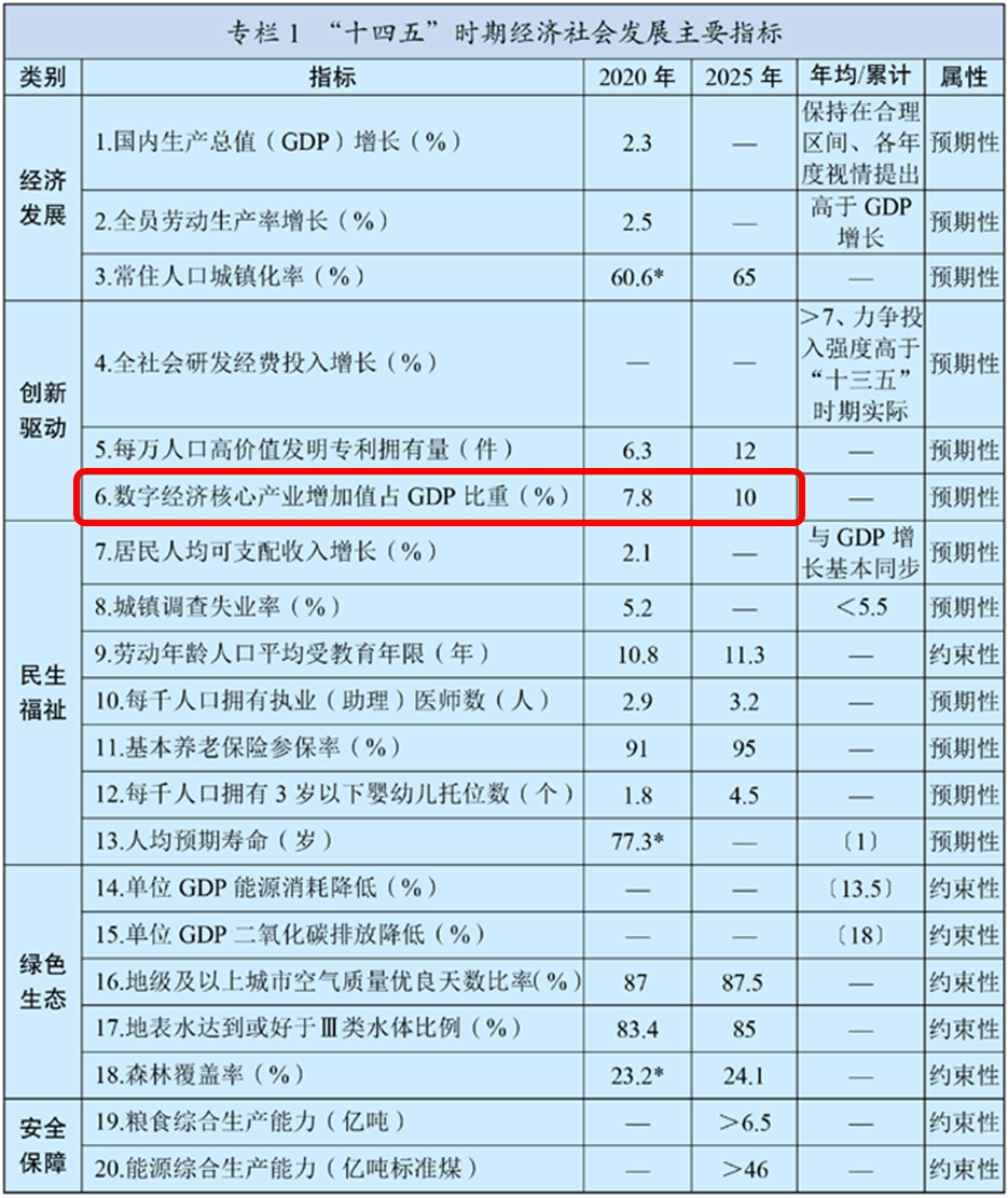 十四五提出GDP_福建各市十四五GDP目标公布 最具雄心的不是福州,而是这座城市(3)