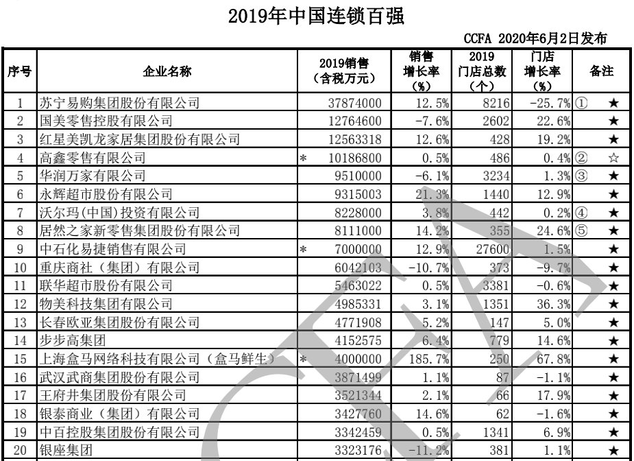 百强连锁排名_湖北省百强企业排名(2)
