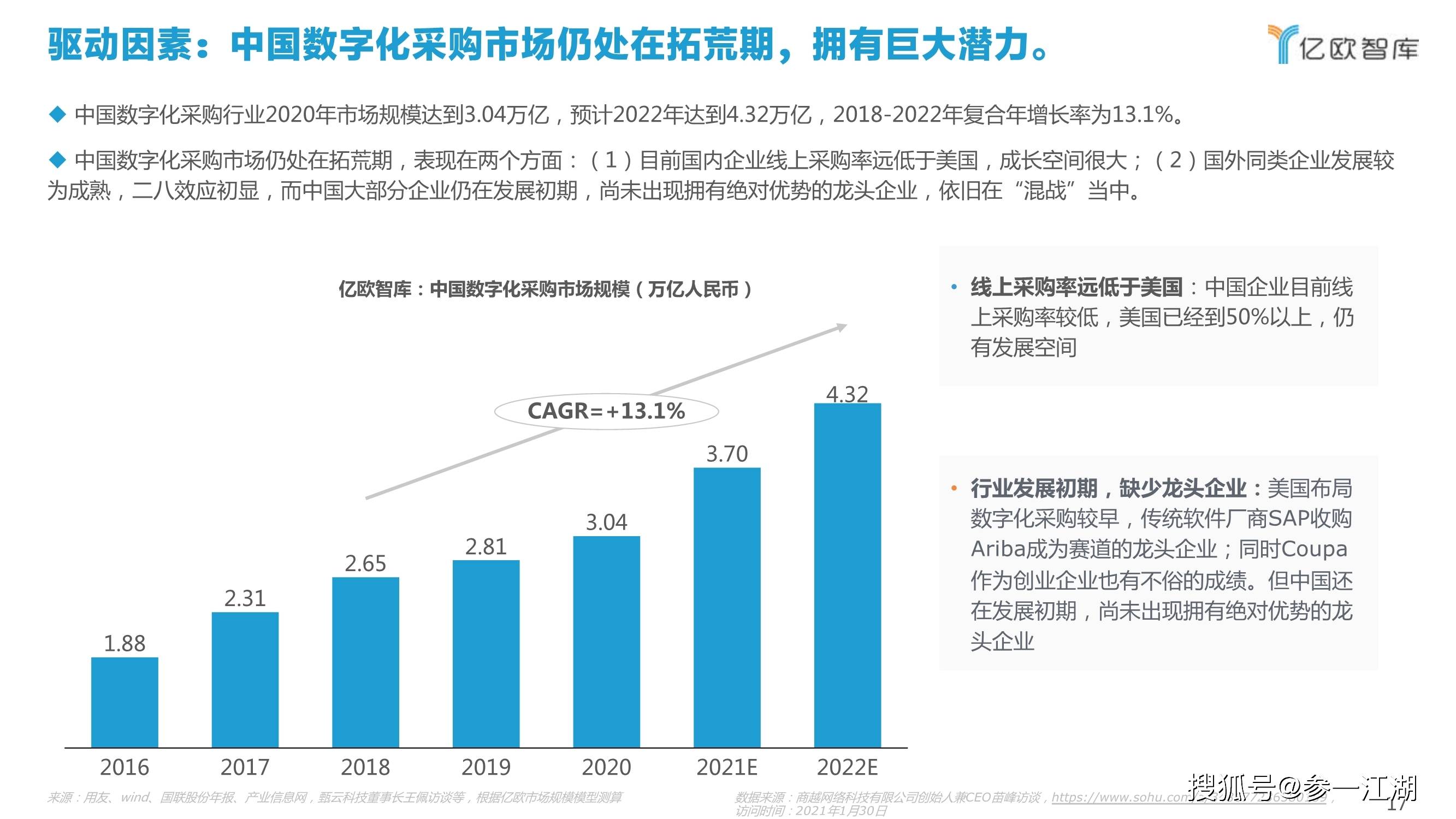 2021电商占我国gdp百分几_电商百强榜发布 总值近6万亿元,占上半年国内GDP12.92(3)