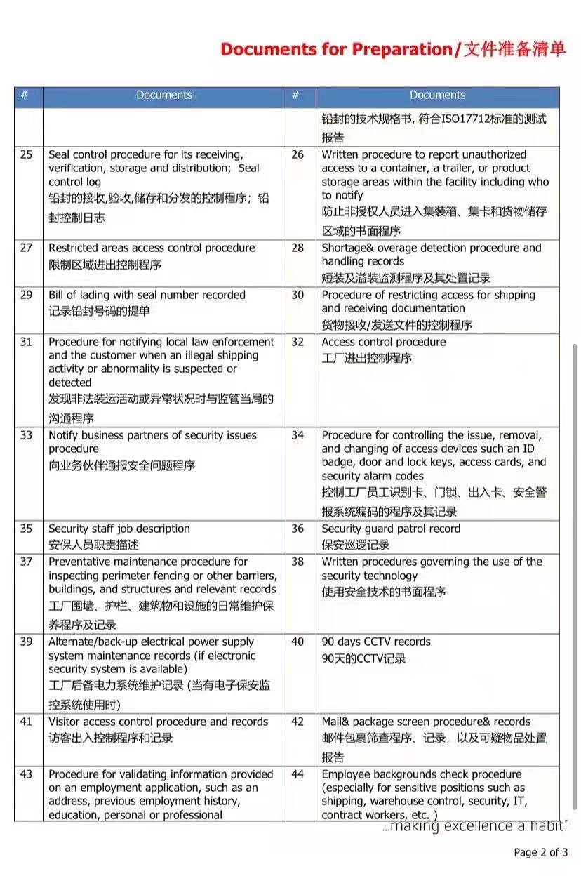 玩具工厂|2021年最新SCAN供应链安全反恐审核文件清单