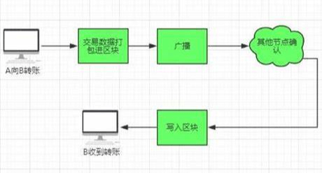 维基链单节点怎么搭_月饼怎么画