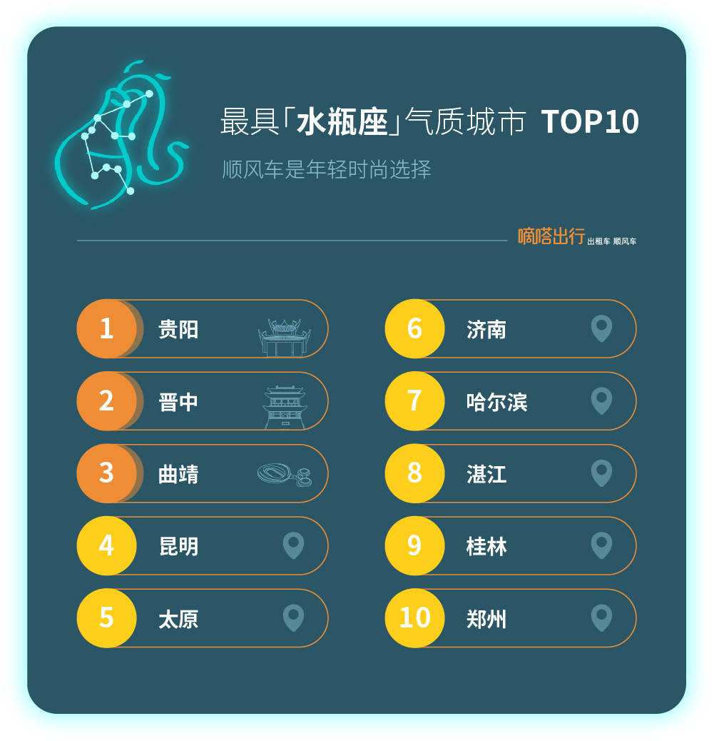 《嘀嗒顺风车“十二星座气质城市” 出炉 首份端午节出游人文指南》