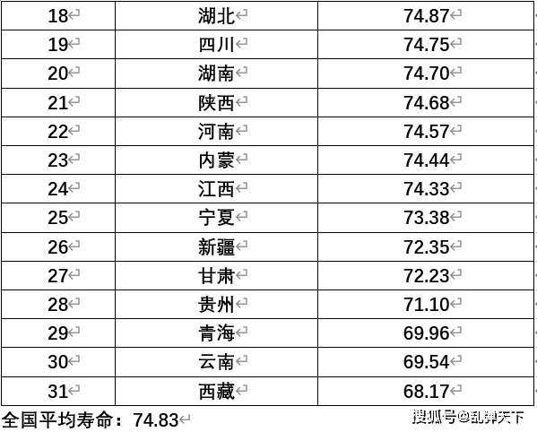 古代历代各省gdp_2020年各省市区GDP排名 新(3)