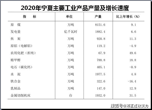 宁夏石嘴山gdp2020_石嘴山市2020年国民经济和社会发展统计公报(3)