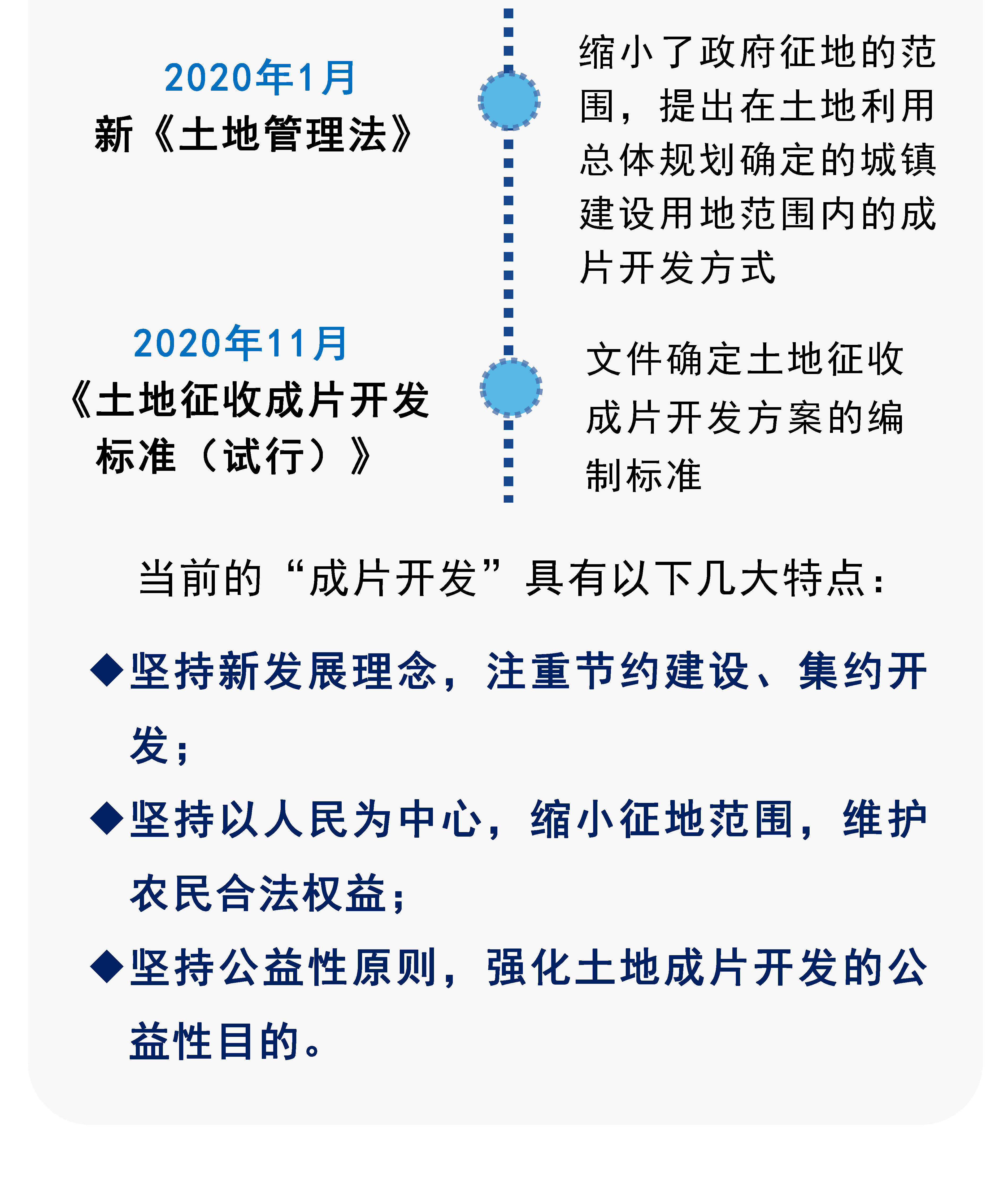 原创土地征收成片开发方案编制工作要点全览