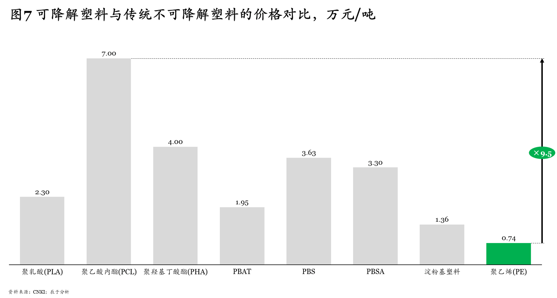 丰台科技园2025年gdp_京城财脉西移,西贵 黄金三角 构筑(2)