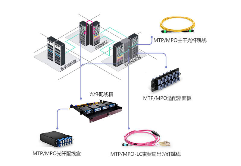 ansys两根管怎么搭接_老师怎么画