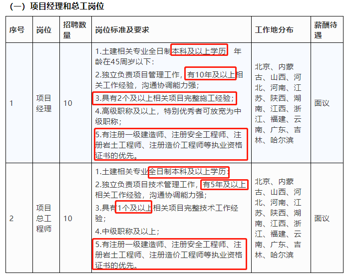 项目总工招聘_项目 总工 岗位 职责 工地图片