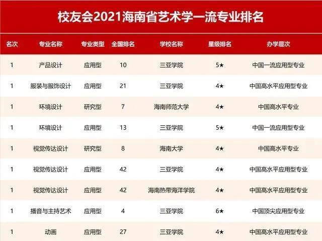 云南专业排名_云南美食小吃排名