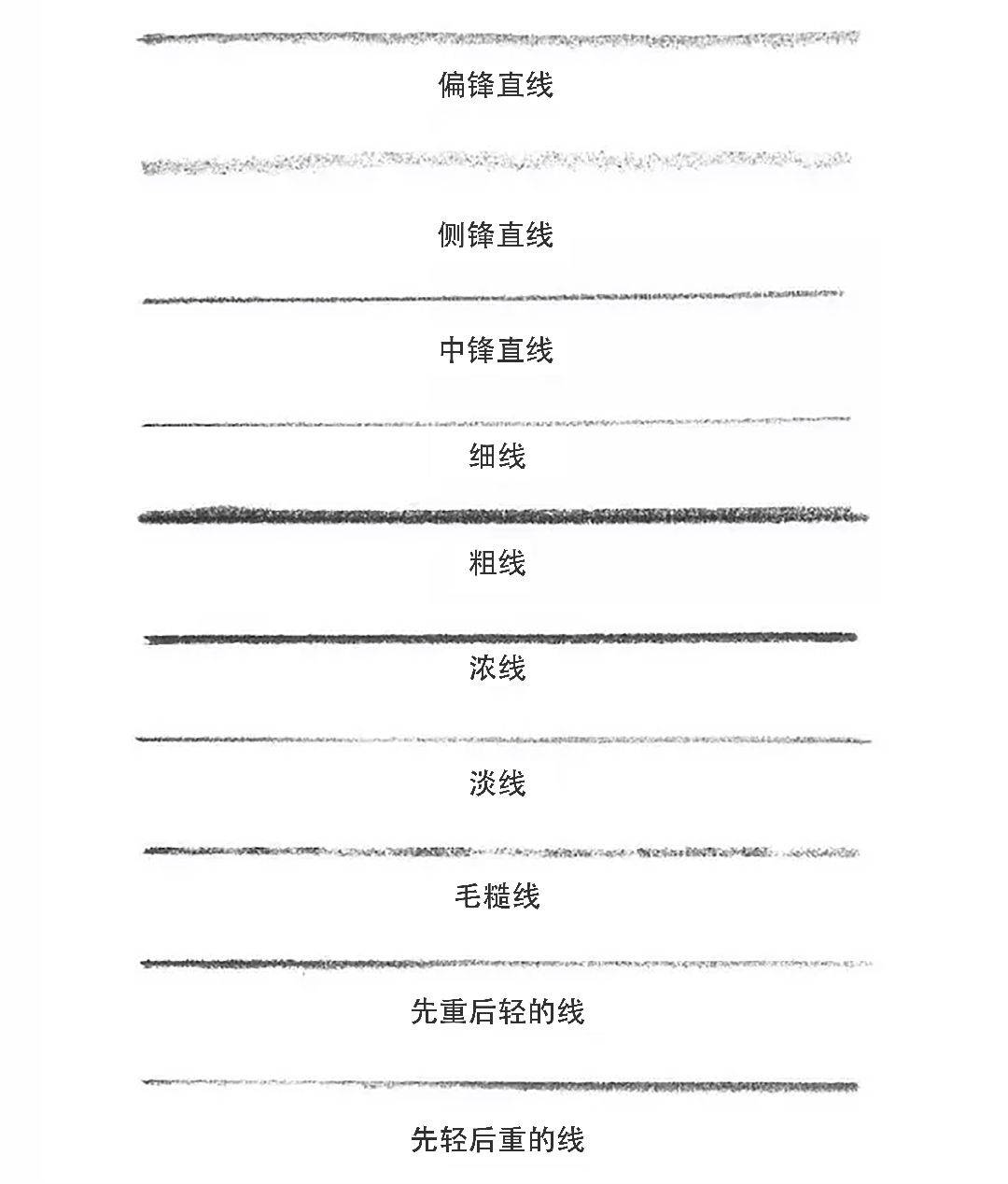 同年美術素描速寫基礎線條練習