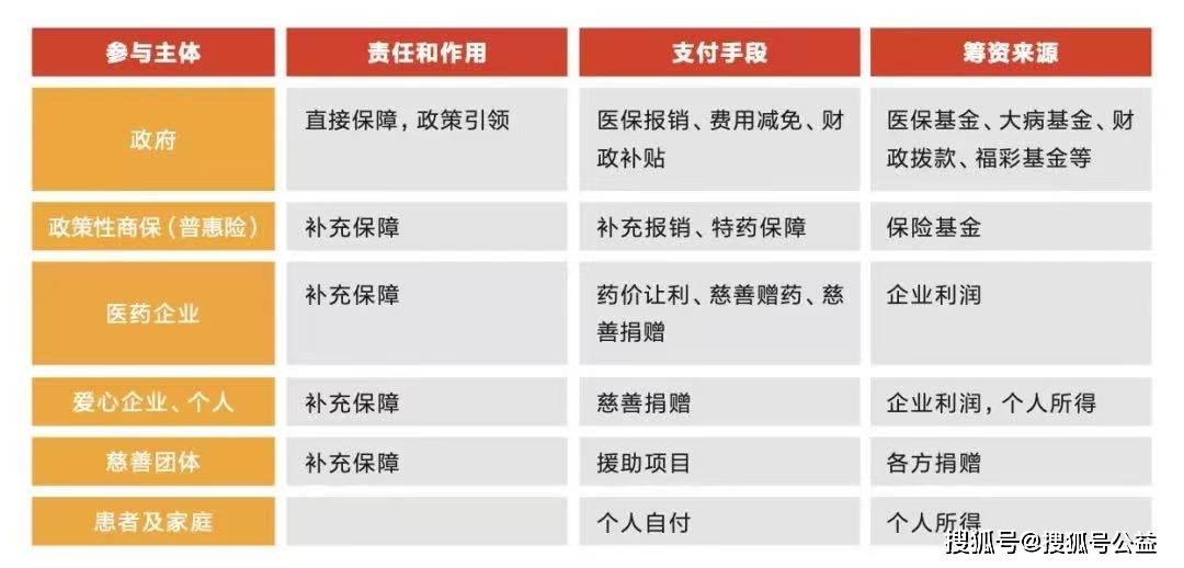"多方共付"相关主体与支付手段,筹资来源简介