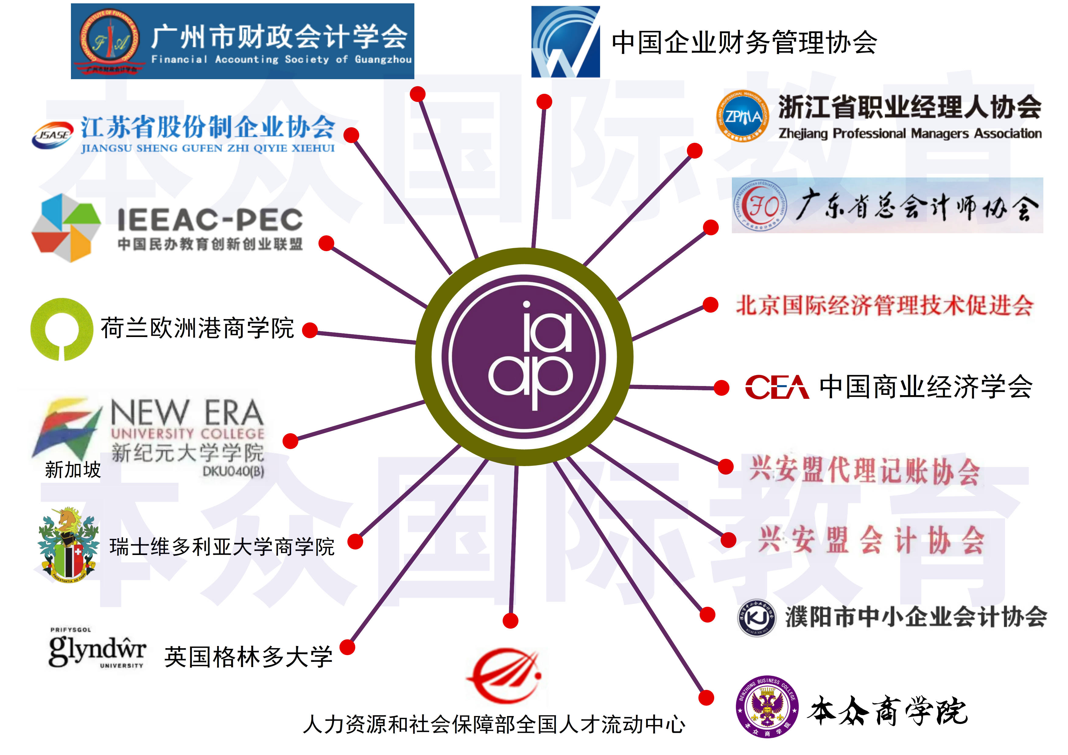 国际注册会计师icpa得到业界广泛认可