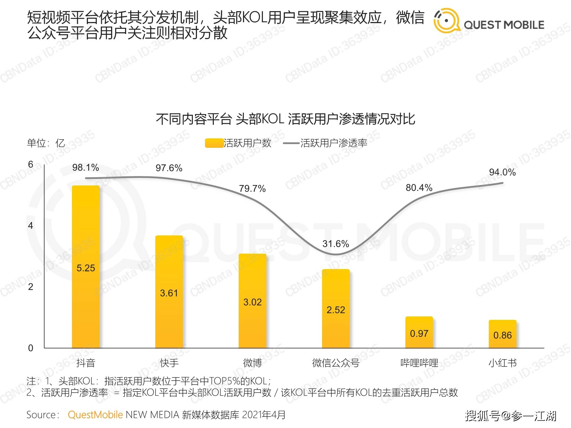 铜山张集2021年gdp_2021年95后 他经济 研究报告(2)