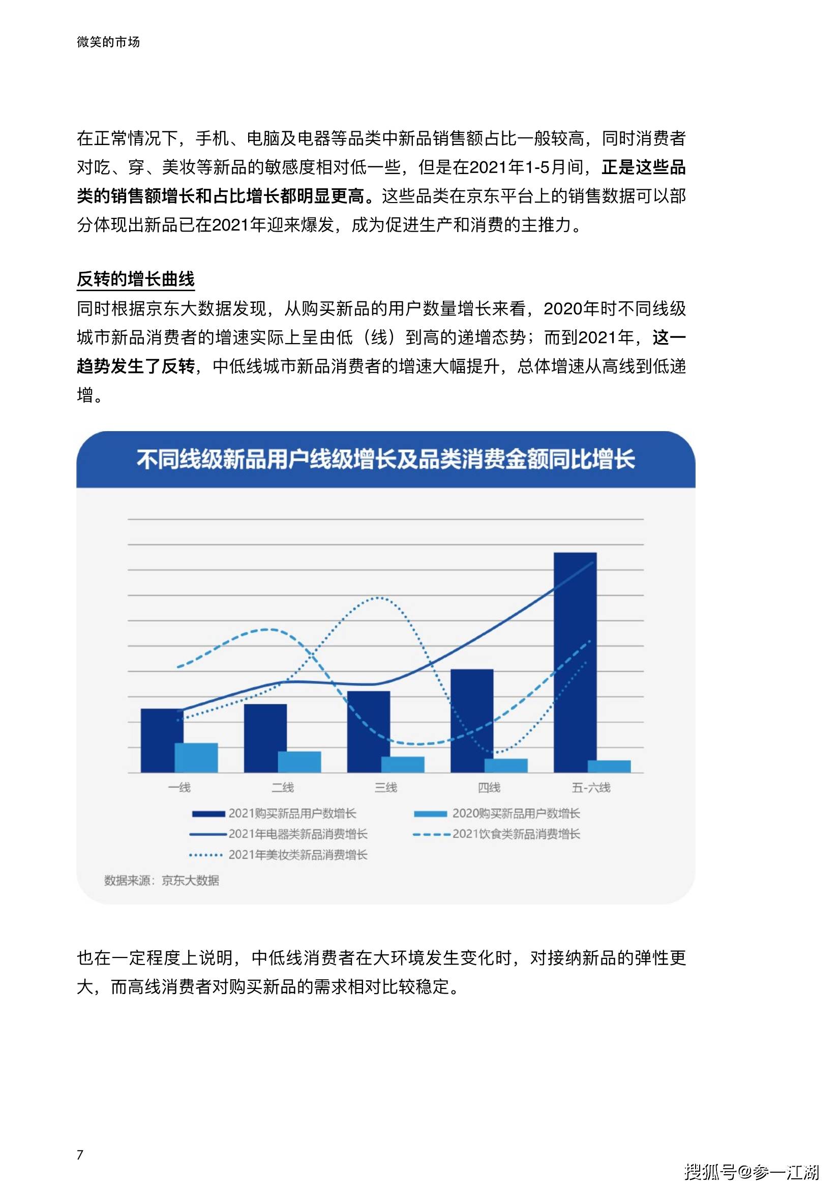 2021新品線上消費報告_pdf