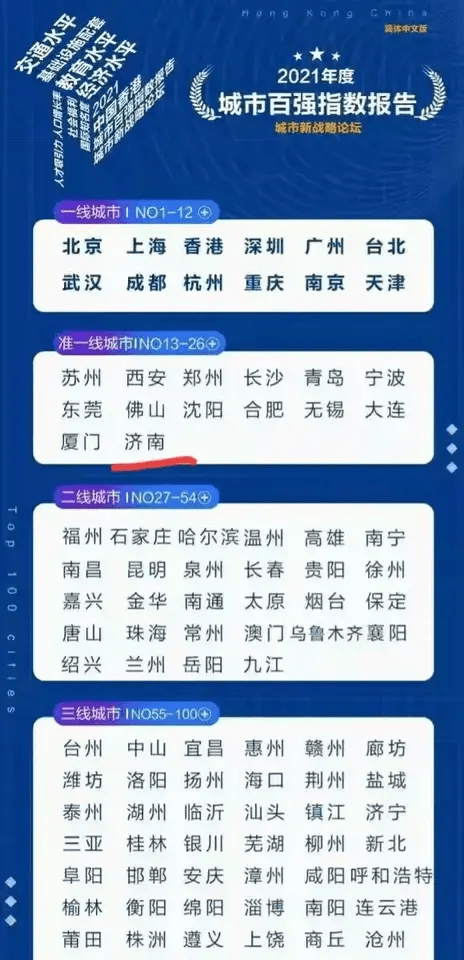 2021年山东16市GDP排名_如皋排名第16位 2021年GDP百强县排行榜出炉(2)
