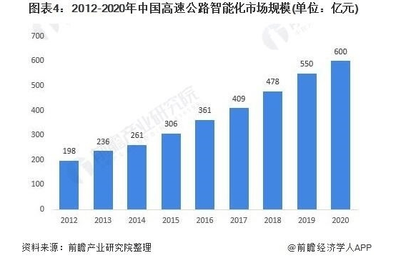 2021gdp祁东与祁阳_今日廊坊丨廊坊18个村最新工程公告(2)