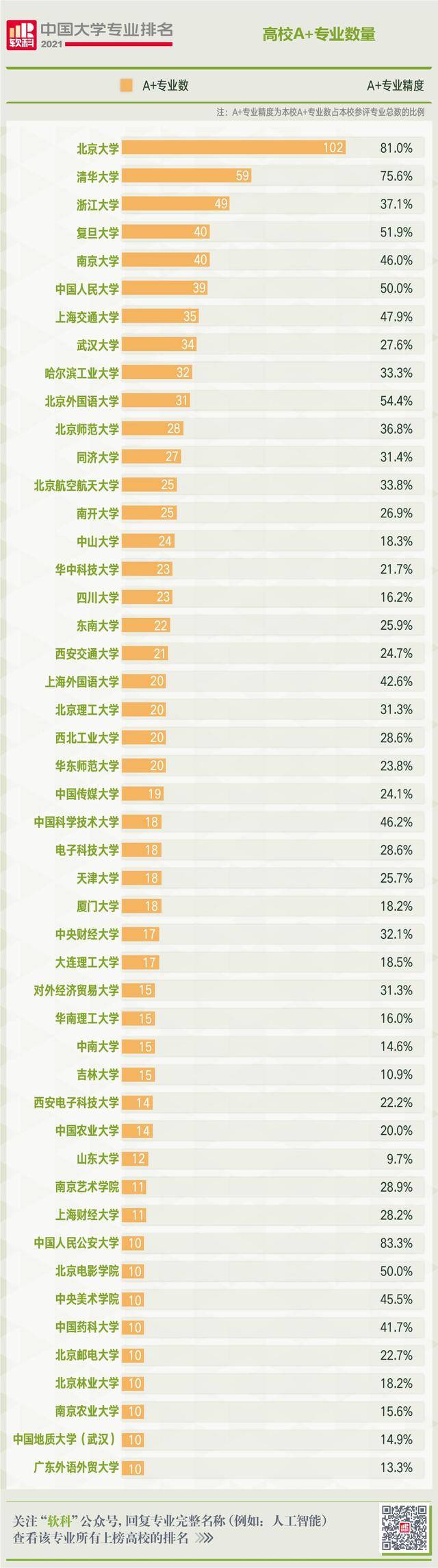 北京的大学排行_这大学实力不比清华北大差,北京高校排名前三,却很容易考!