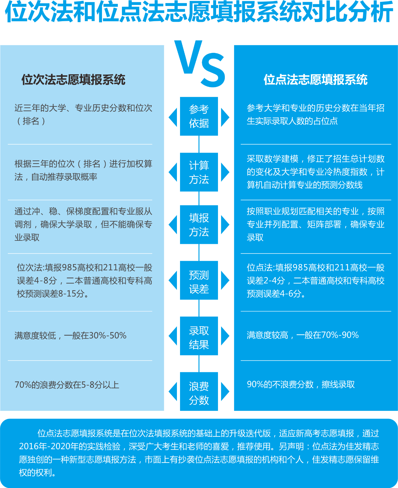 志愿填报图示_高考志愿填报流程图解_志愿图解填报高考流程图片