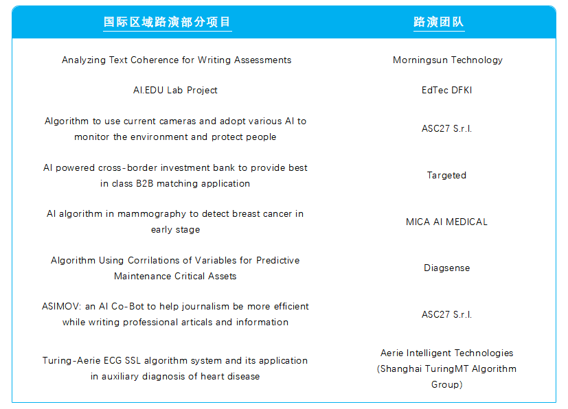 典型|BPAA 国际区域路演聚焦典型场景应用