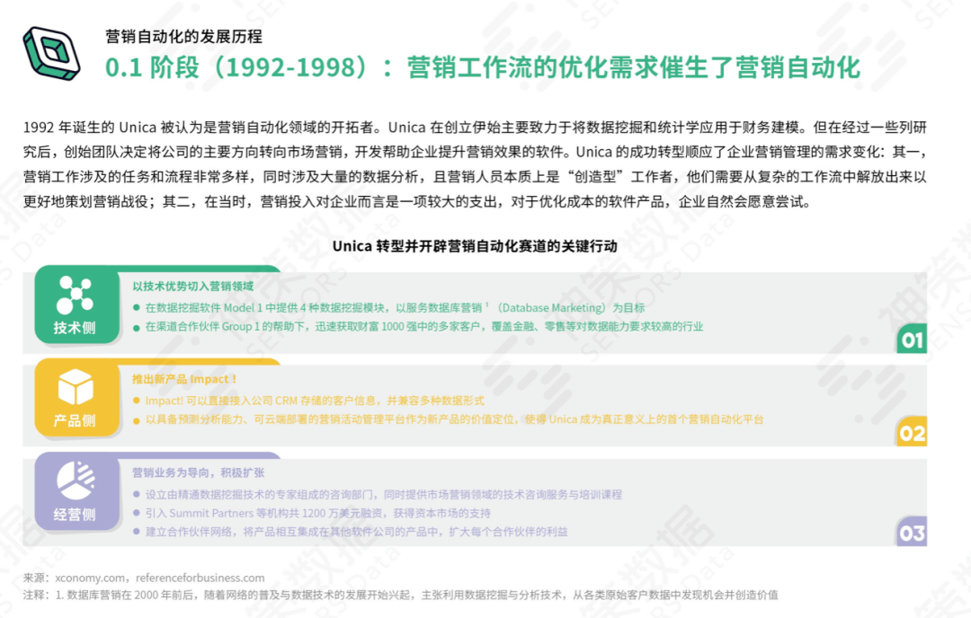 发展|8大行业17位大咖联名推荐，神策数据《营销自动化应用基准报告 2021》正式发布