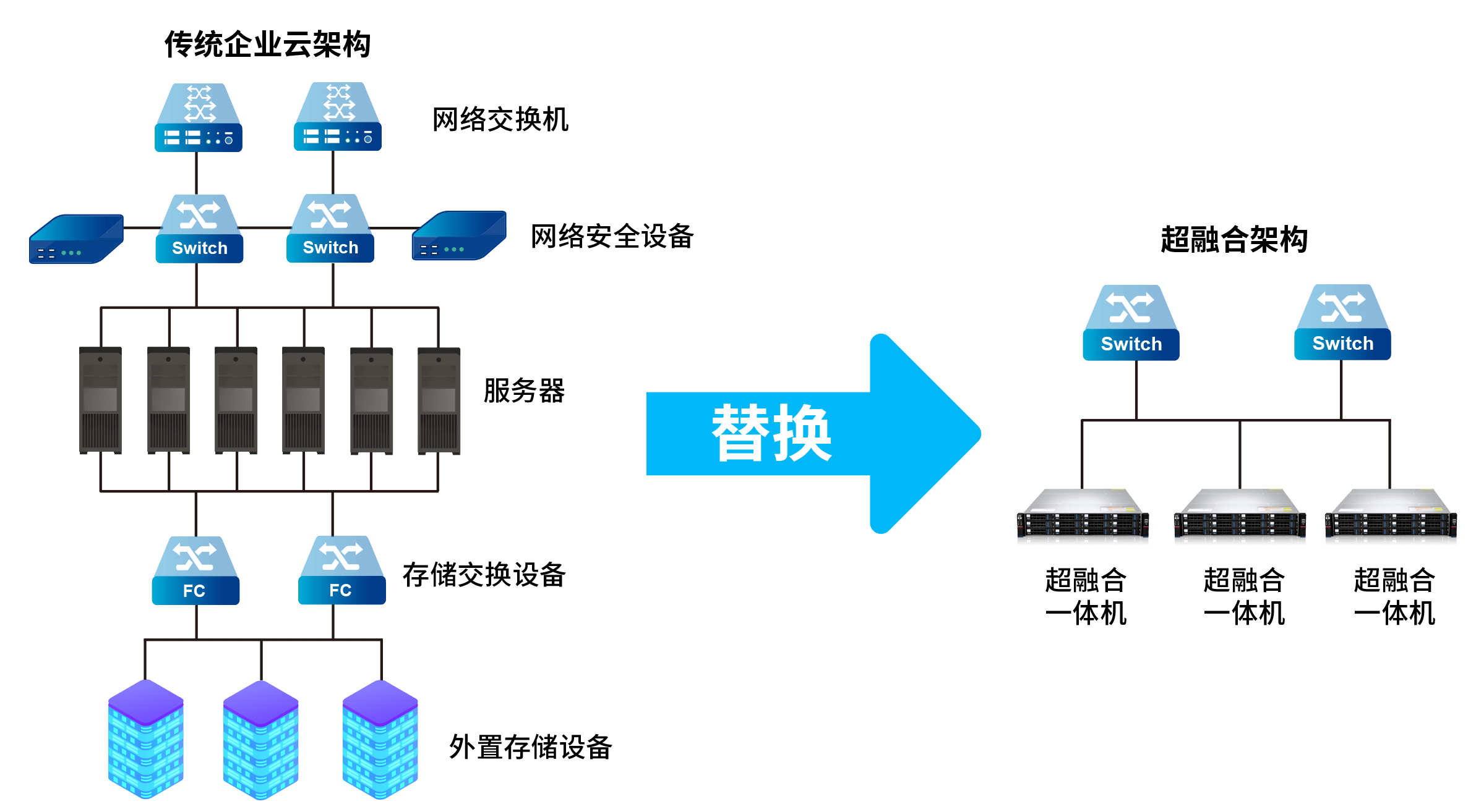 2021超融合发展新趋势