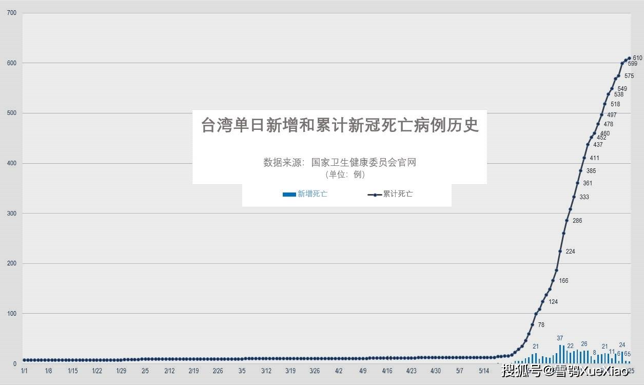 疫苗gdp(2)