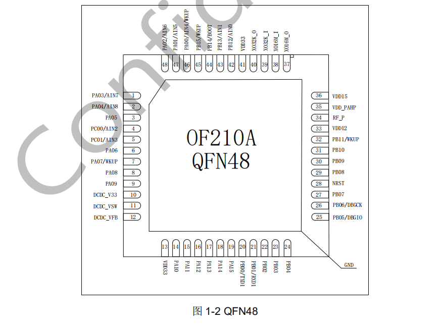 消息资讯|OF210A/B Datasheet 替换NRF52840/NRF52832 支持 蓝牙BLE5.0/BLE5.1