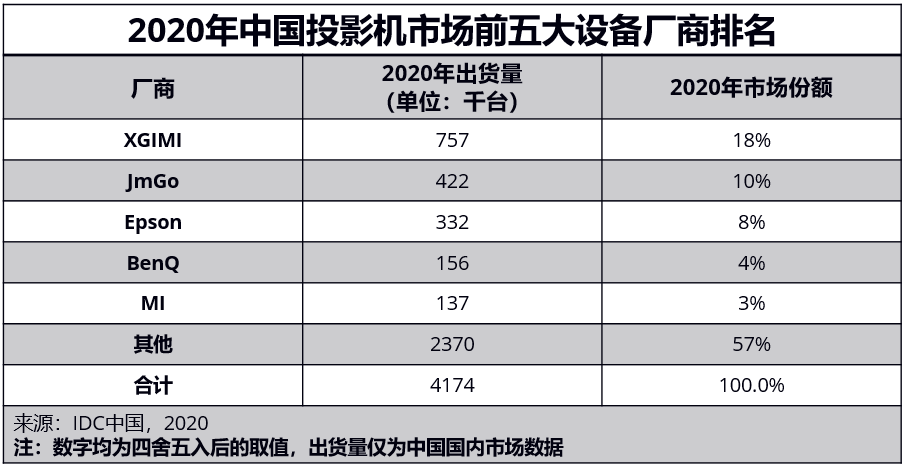 画质|体验大屏智能观影效果，尽在极米H3S