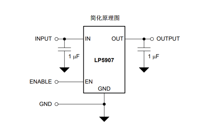 电源|LP5907MFX-3.3 德州TI 线性稳压器（LDO）