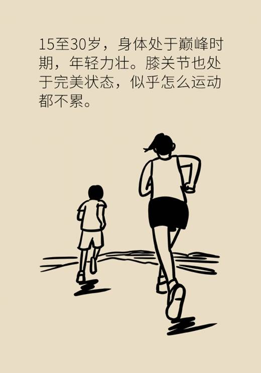 膝盖,运动,膝盖|天天锻炼身体好？当心这些运动毁了你的膝盖